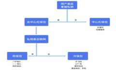 区块链开发指南：如何打