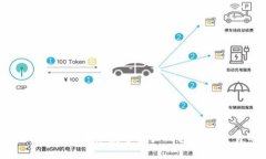 探索白鲨TokenIM：未来数字